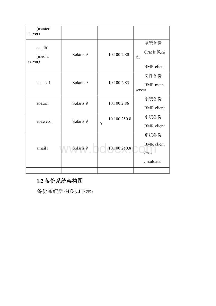 netbackup配置维护手册.docx_第2页