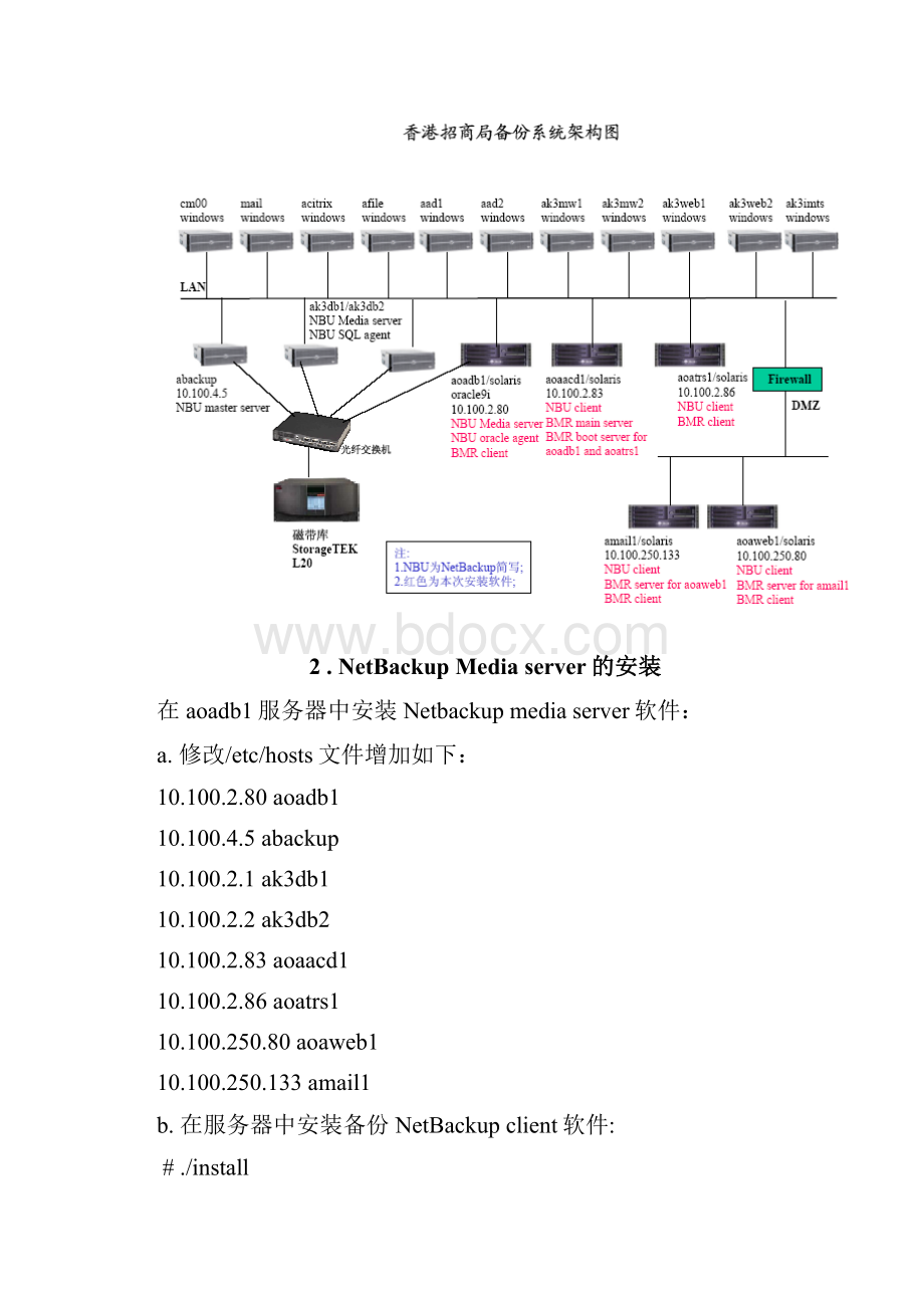 netbackup配置维护手册.docx_第3页