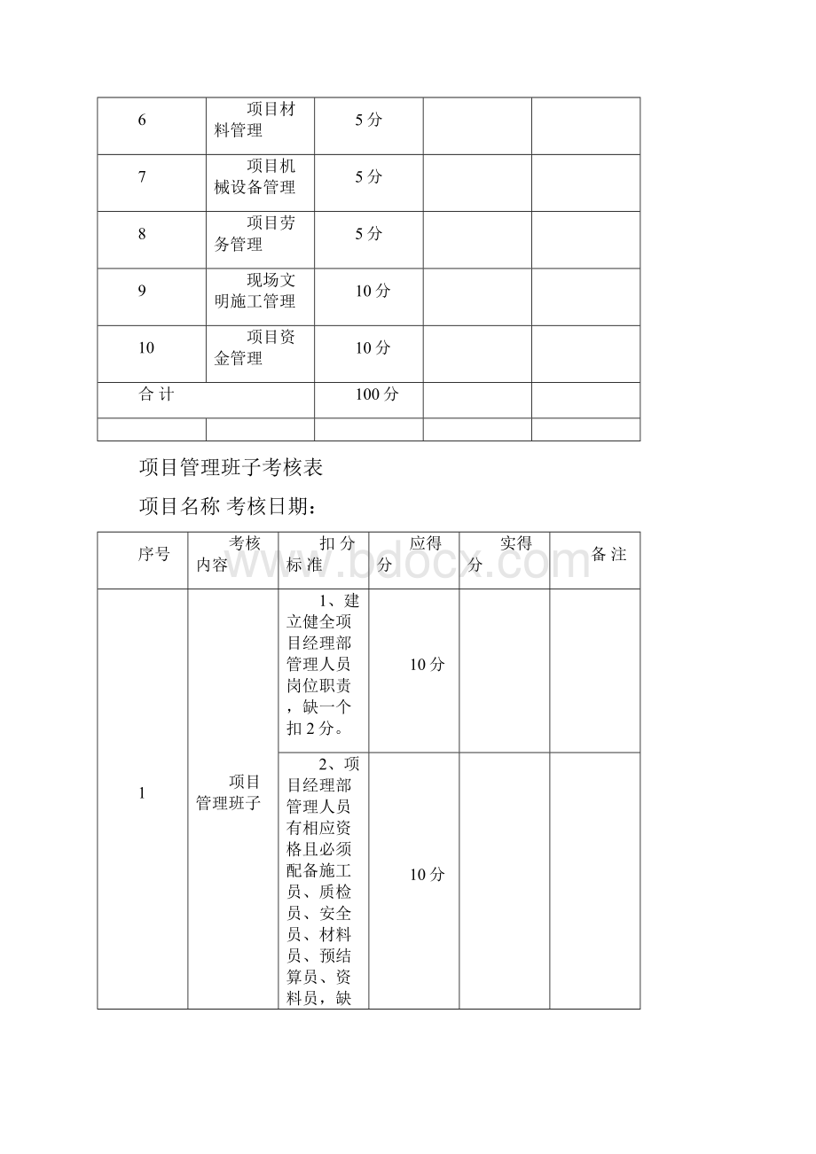 综合考评管理办法.docx_第3页