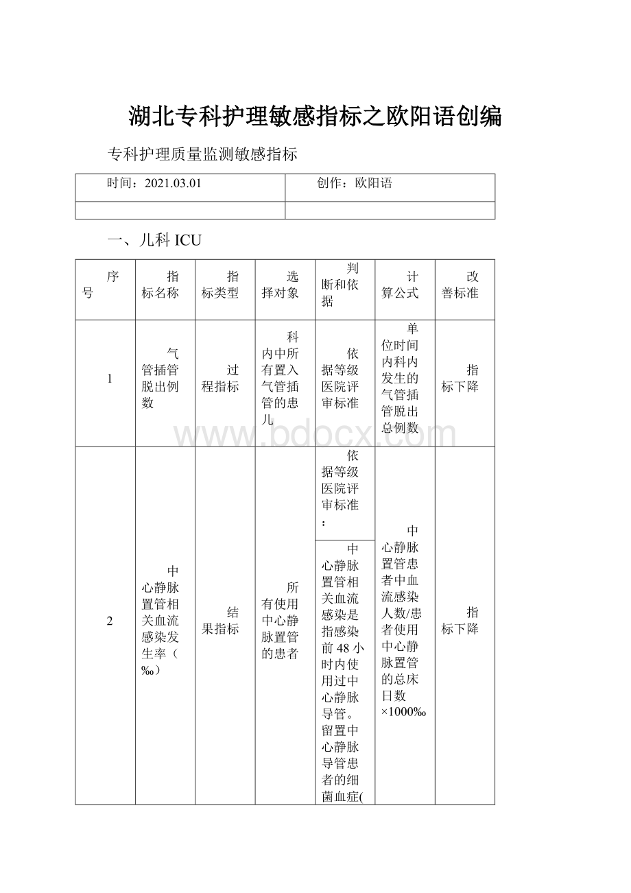 湖北专科护理敏感指标之欧阳语创编.docx_第1页