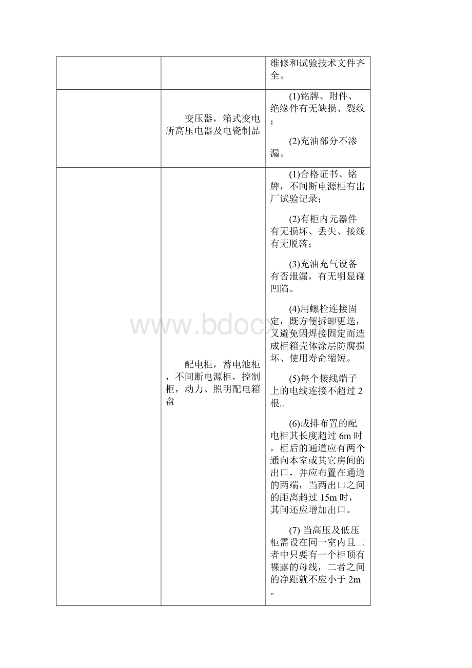 电气设备安装验收标准.docx_第2页