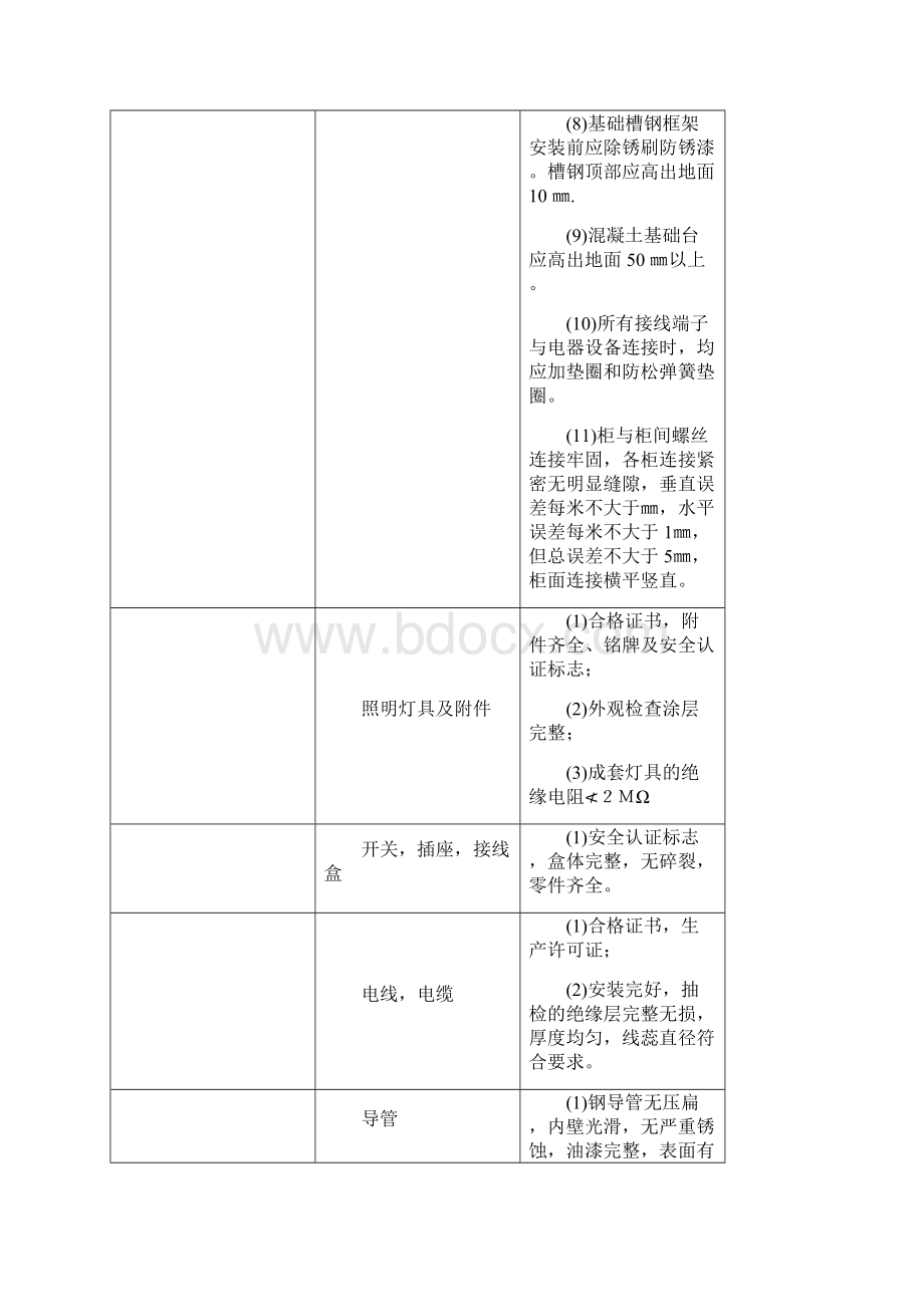 电气设备安装验收标准.docx_第3页