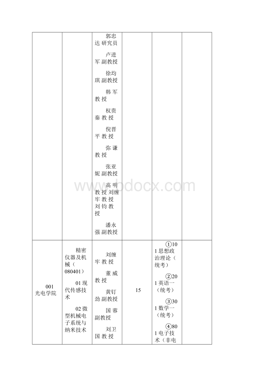 西安工业大学硕士研究生招生简章.docx_第3页