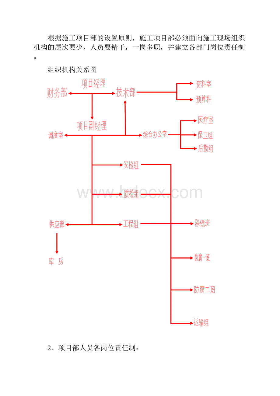 管道防腐施工方案.docx_第2页