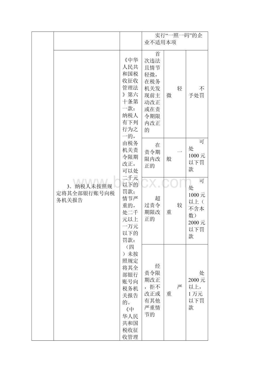 浙江税务行政处罚裁量基准.docx_第3页