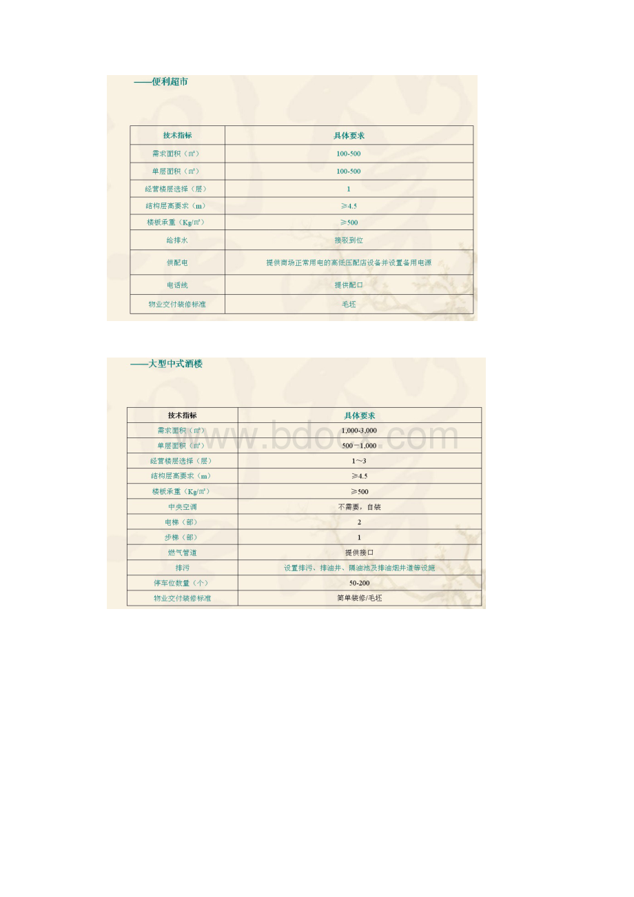 商业各业态品牌商家列表.docx_第3页