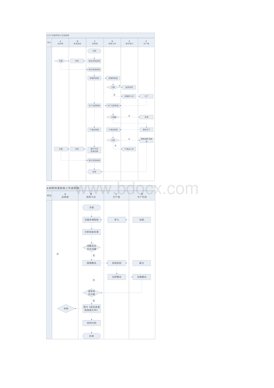 品质控制工作流程图及工作标准.docx_第3页