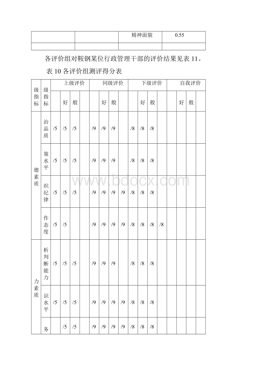 基于模糊综合评价的人事考核综合素质评价.docx_第3页