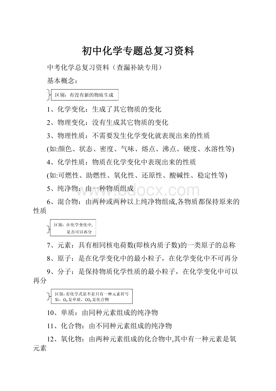 初中化学专题总复习资料.docx