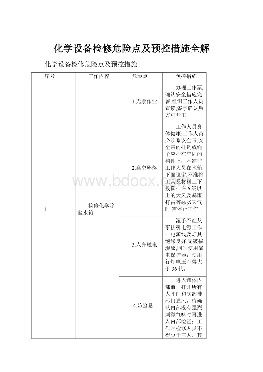 化学设备检修危险点及预控措施全解.docx