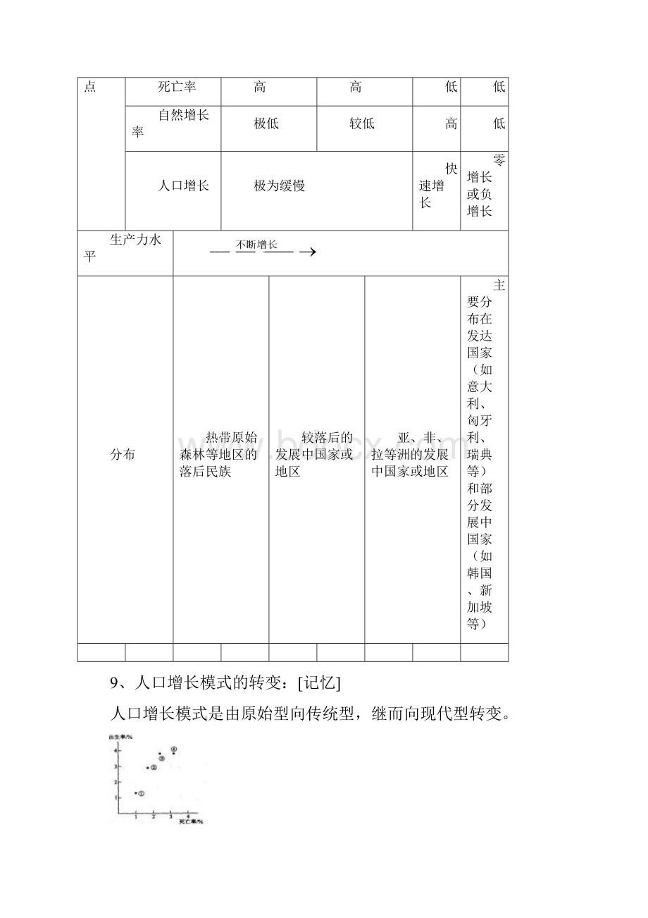 高中地理必修二人文地理知识点总结.docx_第3页