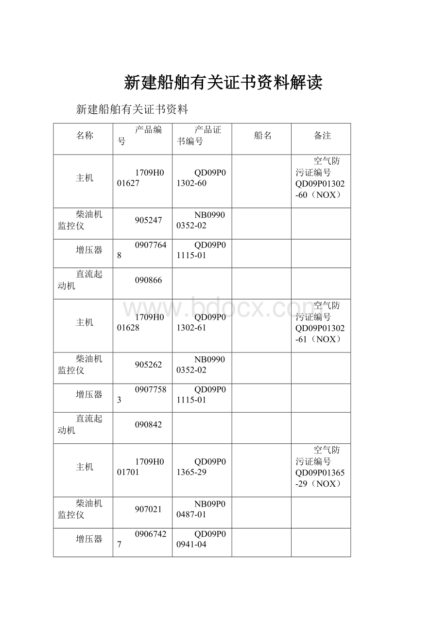 新建船舶有关证书资料解读.docx_第1页