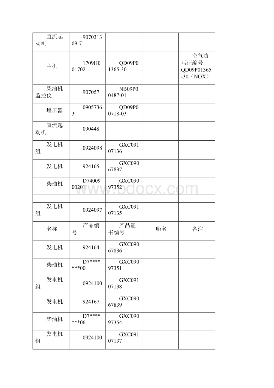 新建船舶有关证书资料解读.docx_第2页