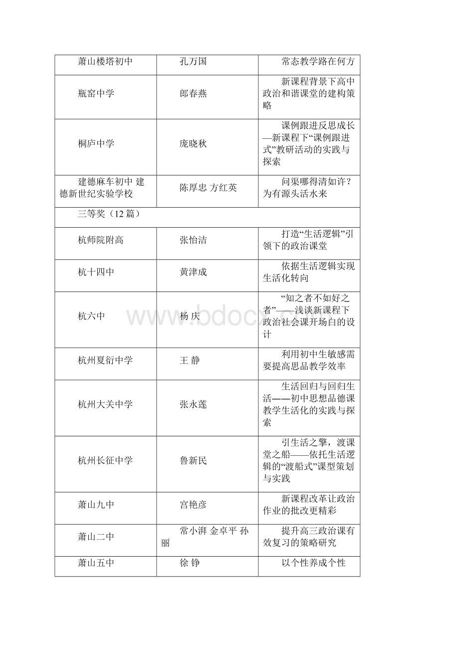 杭州市第19届中小学幼儿园教学专题研究论文结果.docx_第2页