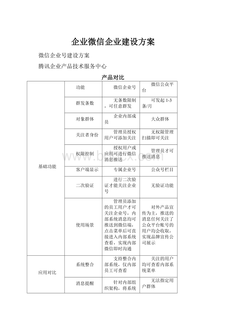 企业微信企业建设方案.docx_第1页