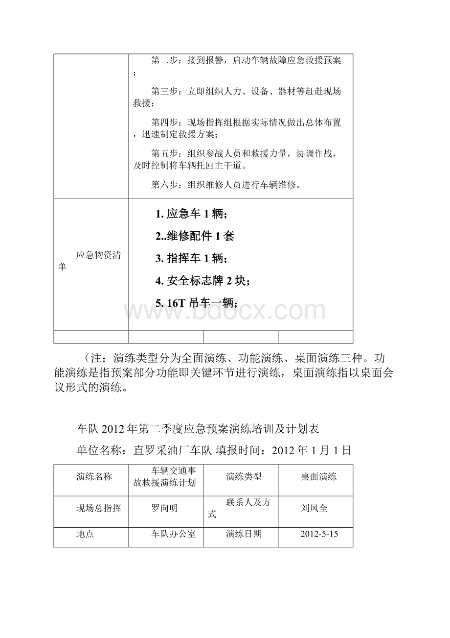 消防应急预案演练计划表.docx_第3页