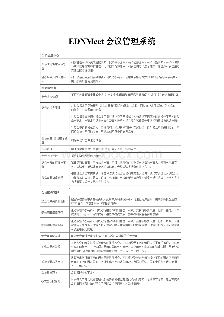 EDNMeet会议管理系统.docx