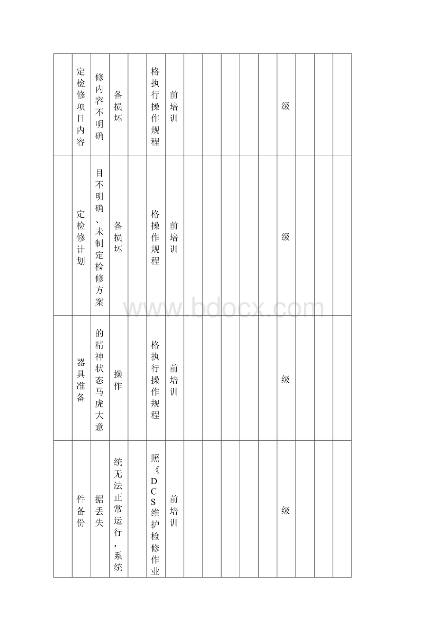 仪表工作危害分析 JHA.docx_第2页