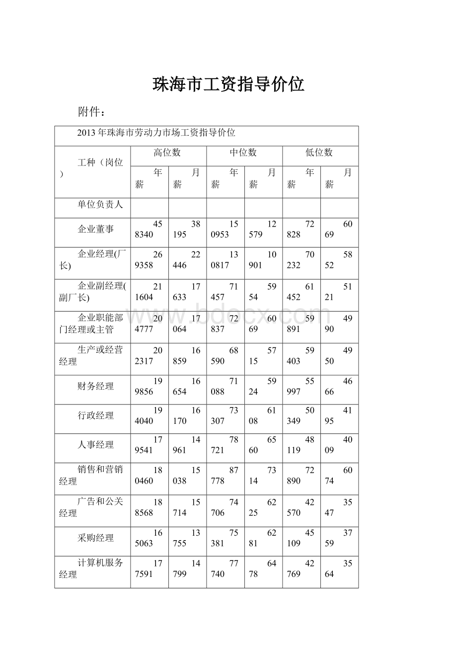 珠海市工资指导价位.docx