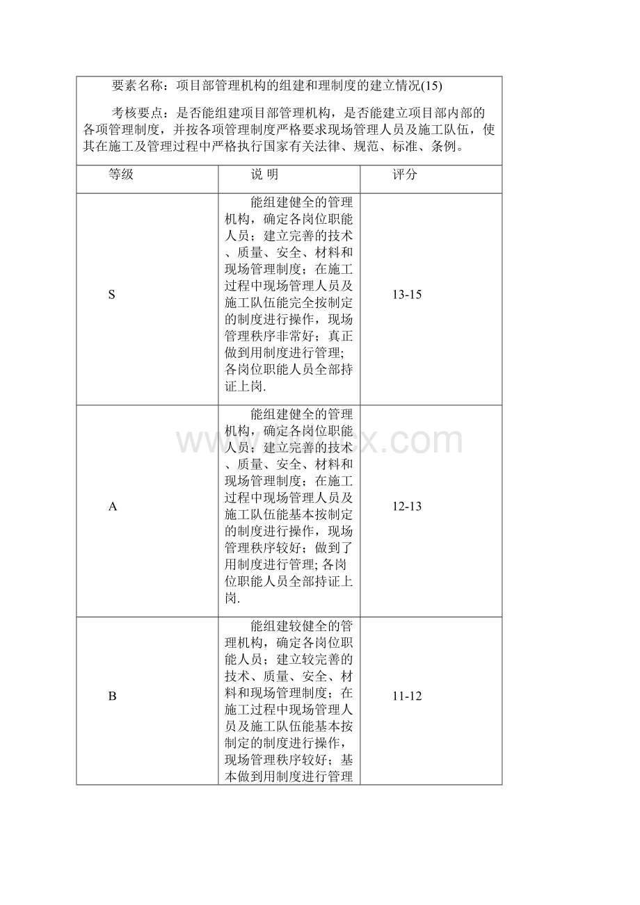 工程部项目经理绩效考核表4105534481.docx_第3页