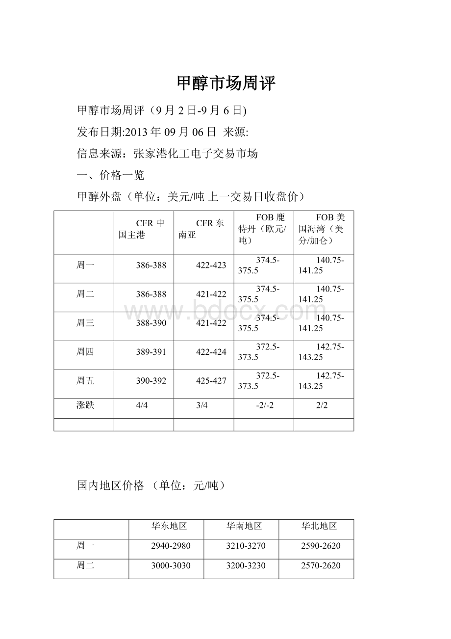 甲醇市场周评.docx_第1页