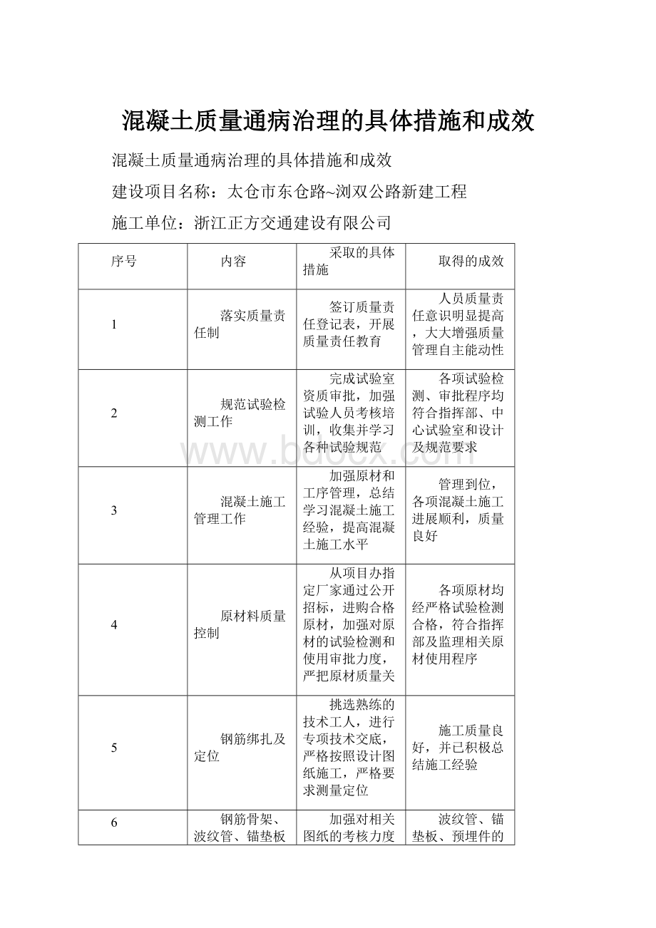 混凝土质量通病治理的具体措施和成效.docx