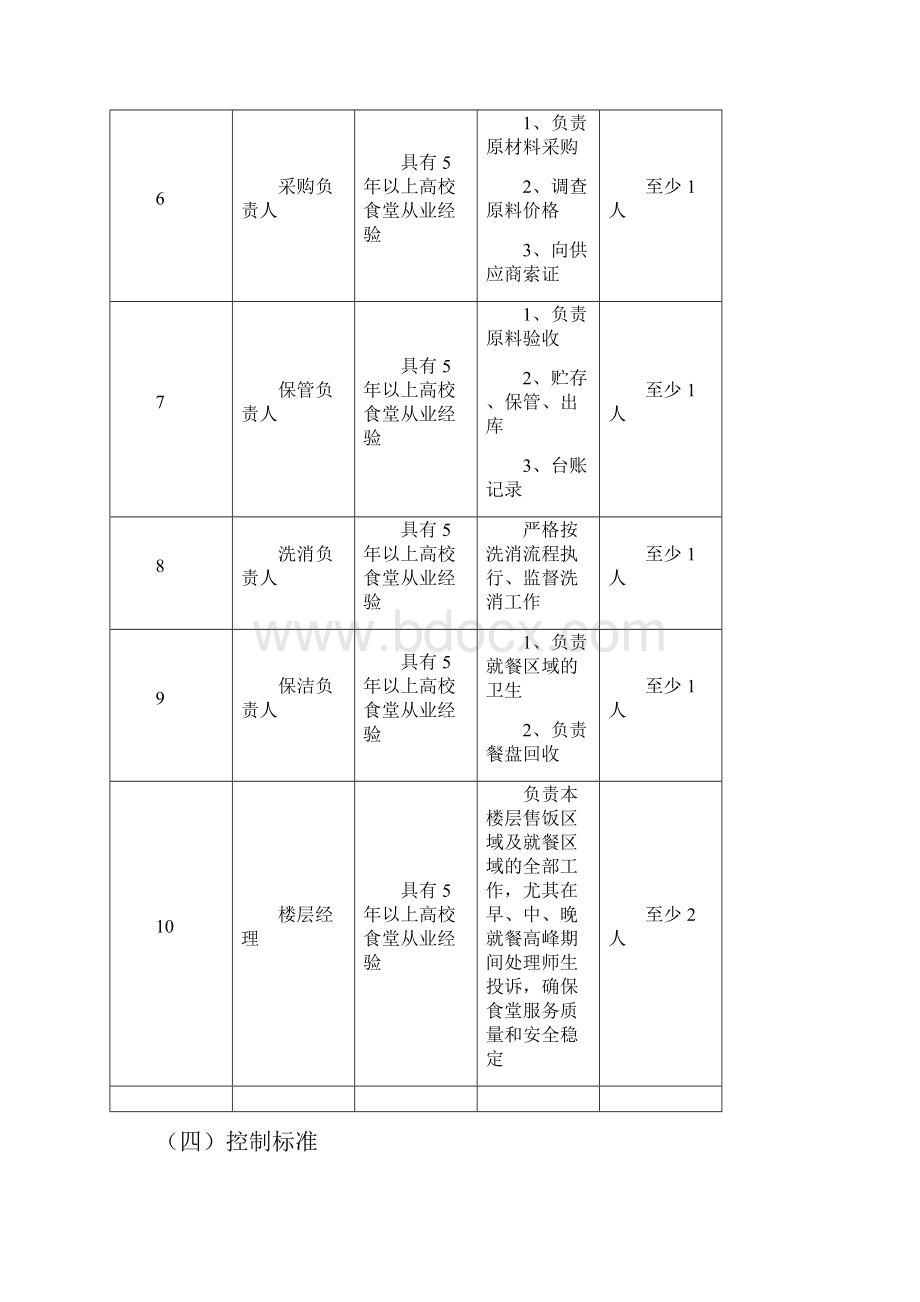 大学食堂招标技术要求.docx_第3页