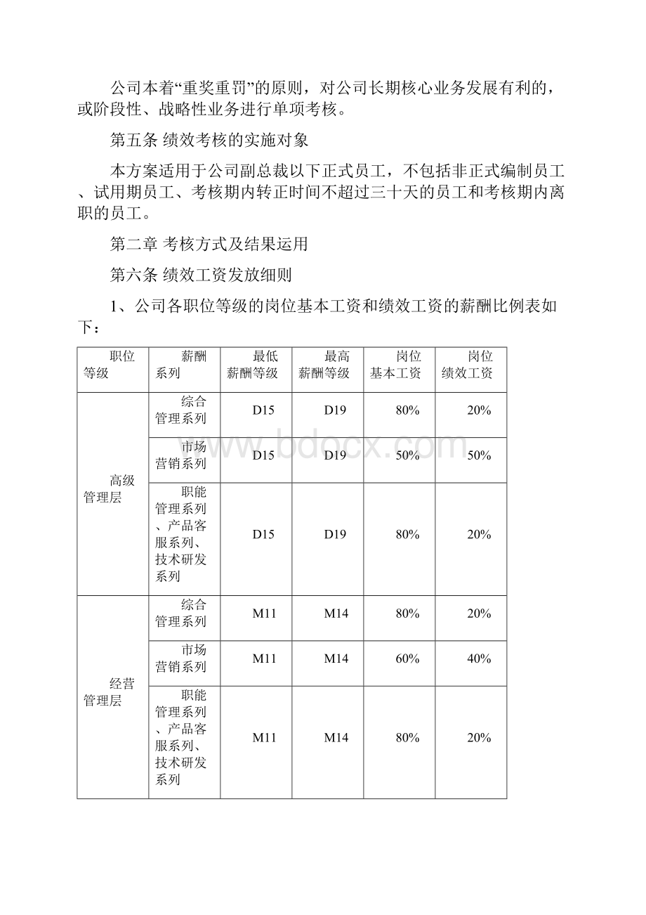 绩效考核方案模板.docx_第2页