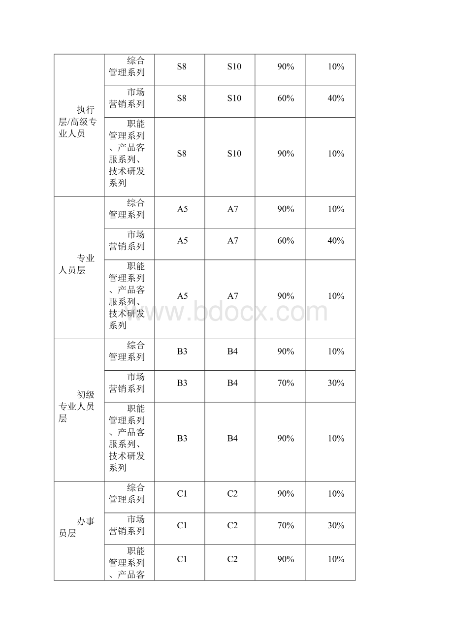 绩效考核方案模板.docx_第3页