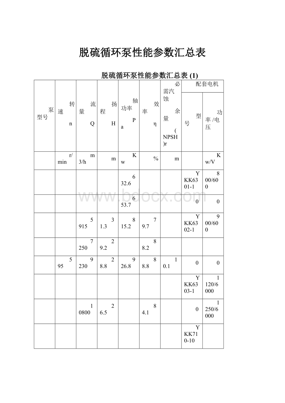 脱硫循环泵性能参数汇总表.docx