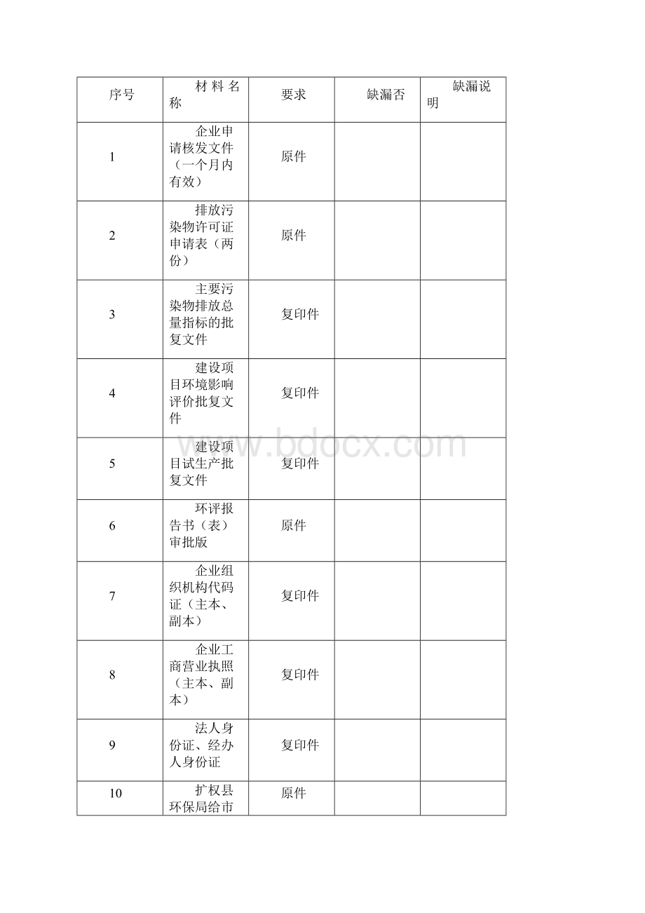 排污许可证申请表.docx_第3页