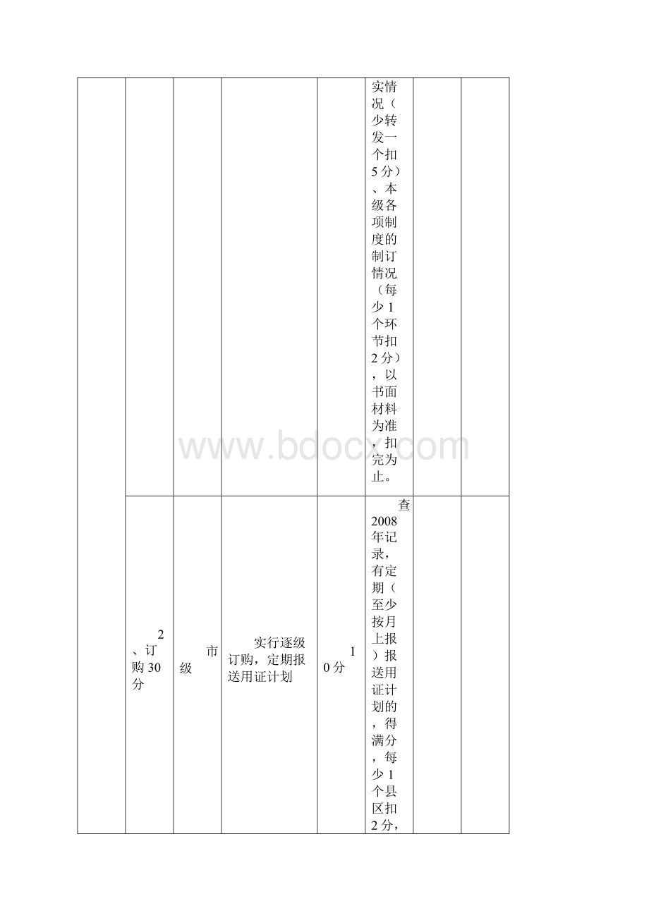 山东省动物卫生证章标志检查内容和评分标准.docx_第3页