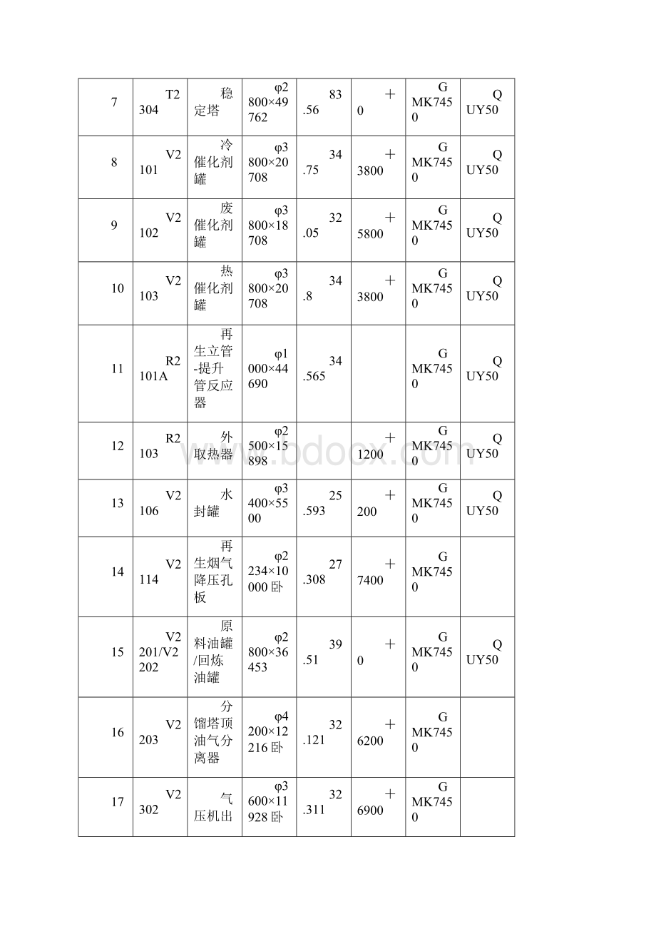 大型设备吊装方案.docx_第2页