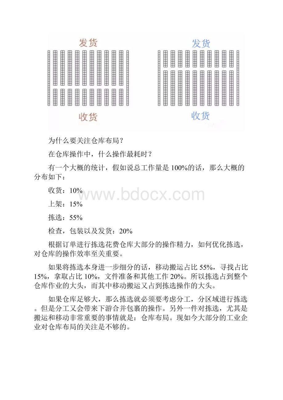 智能工厂仓库布局怎么玩看懂这两张图就会了.docx_第2页