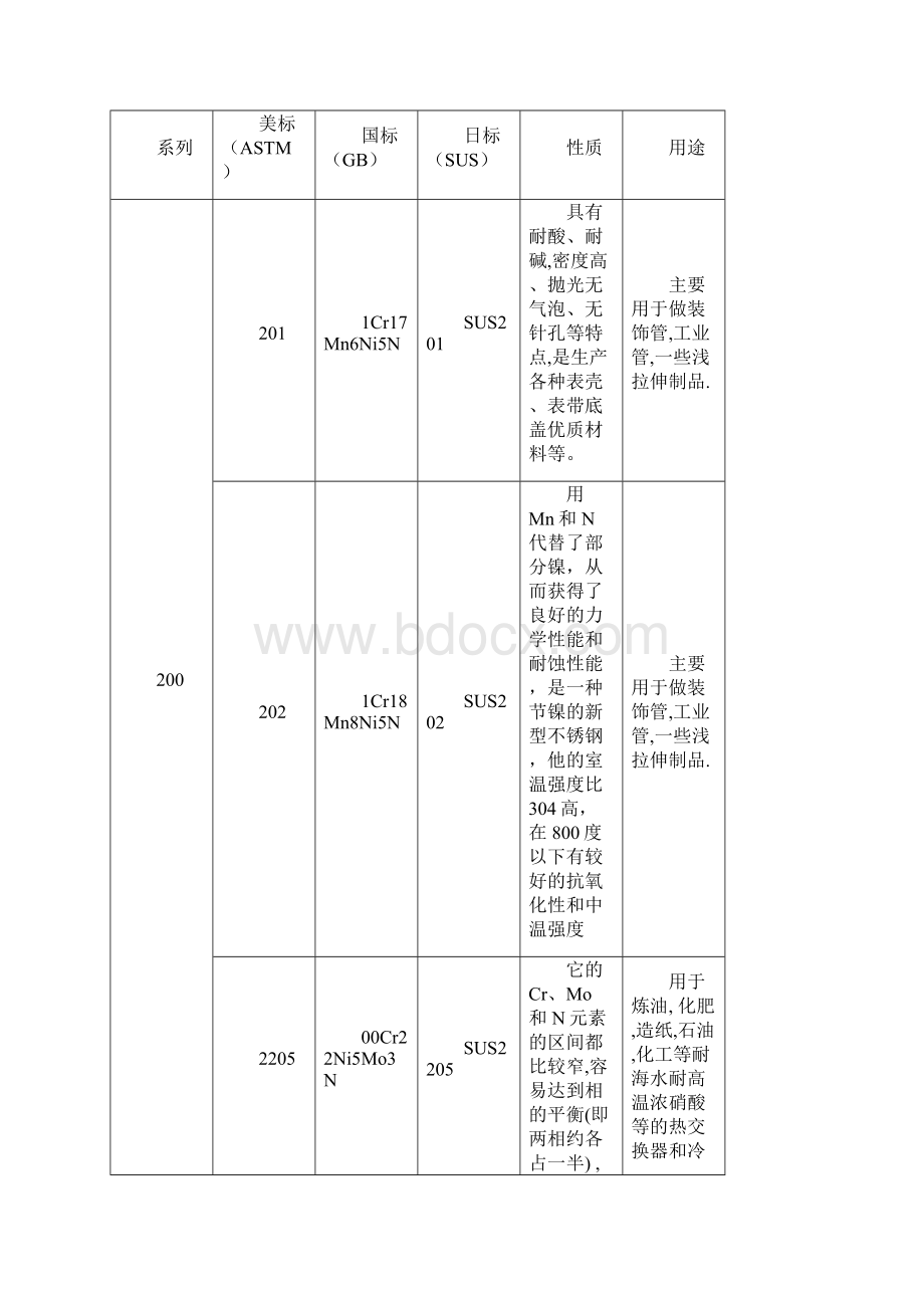 不锈钢基础知识大汇总.docx_第2页