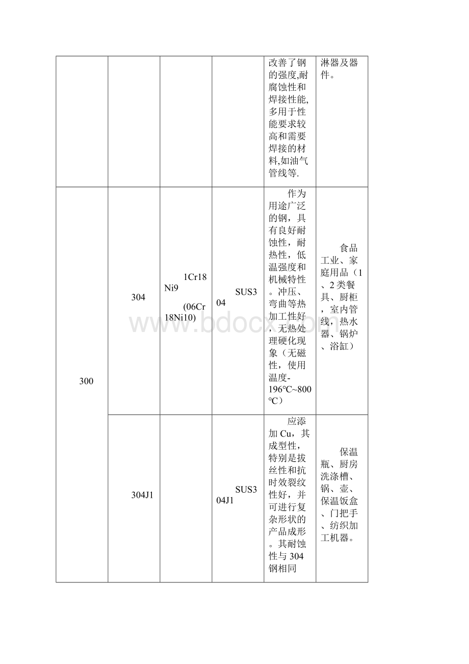 不锈钢基础知识大汇总.docx_第3页