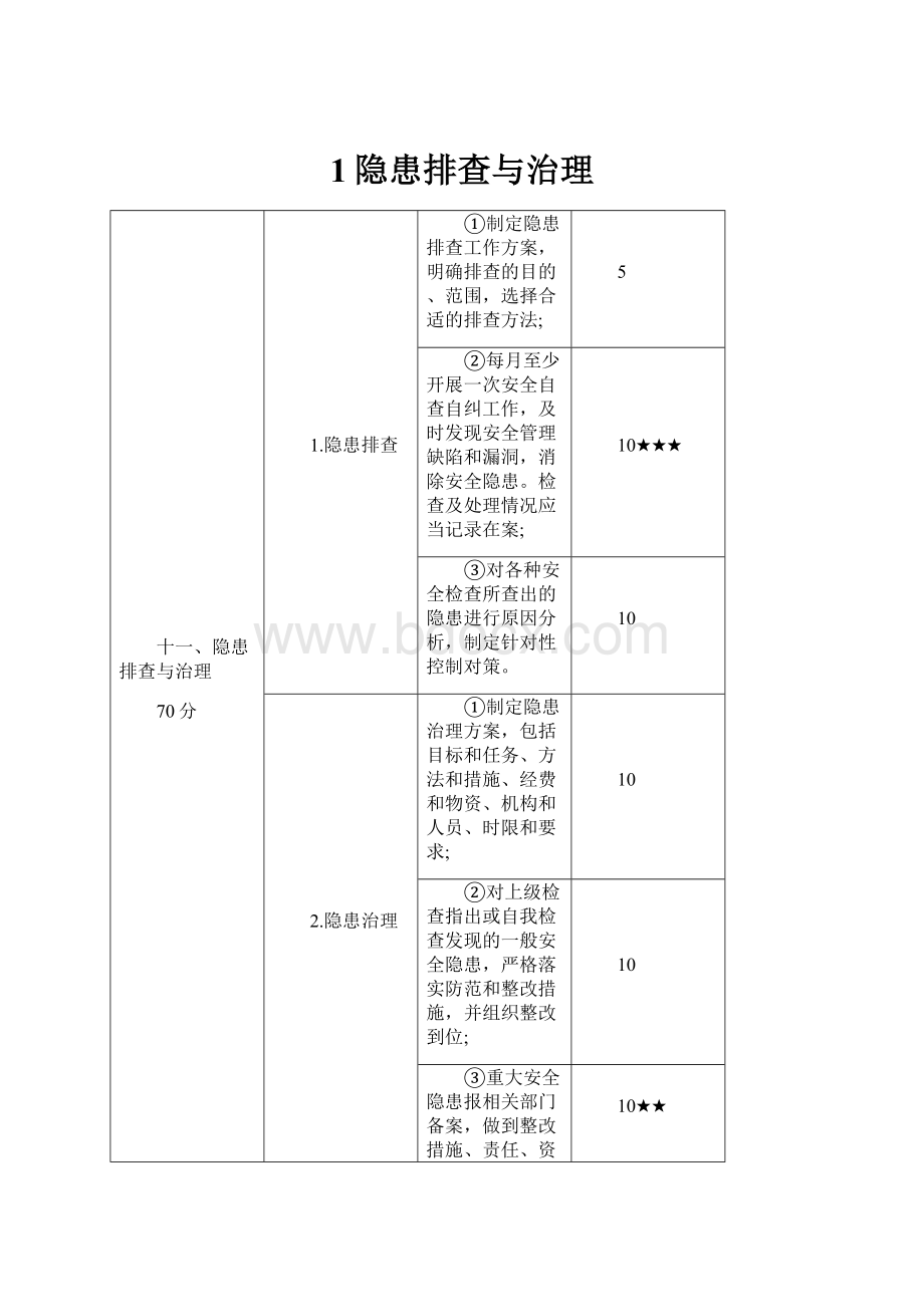 1隐患排查与治理.docx