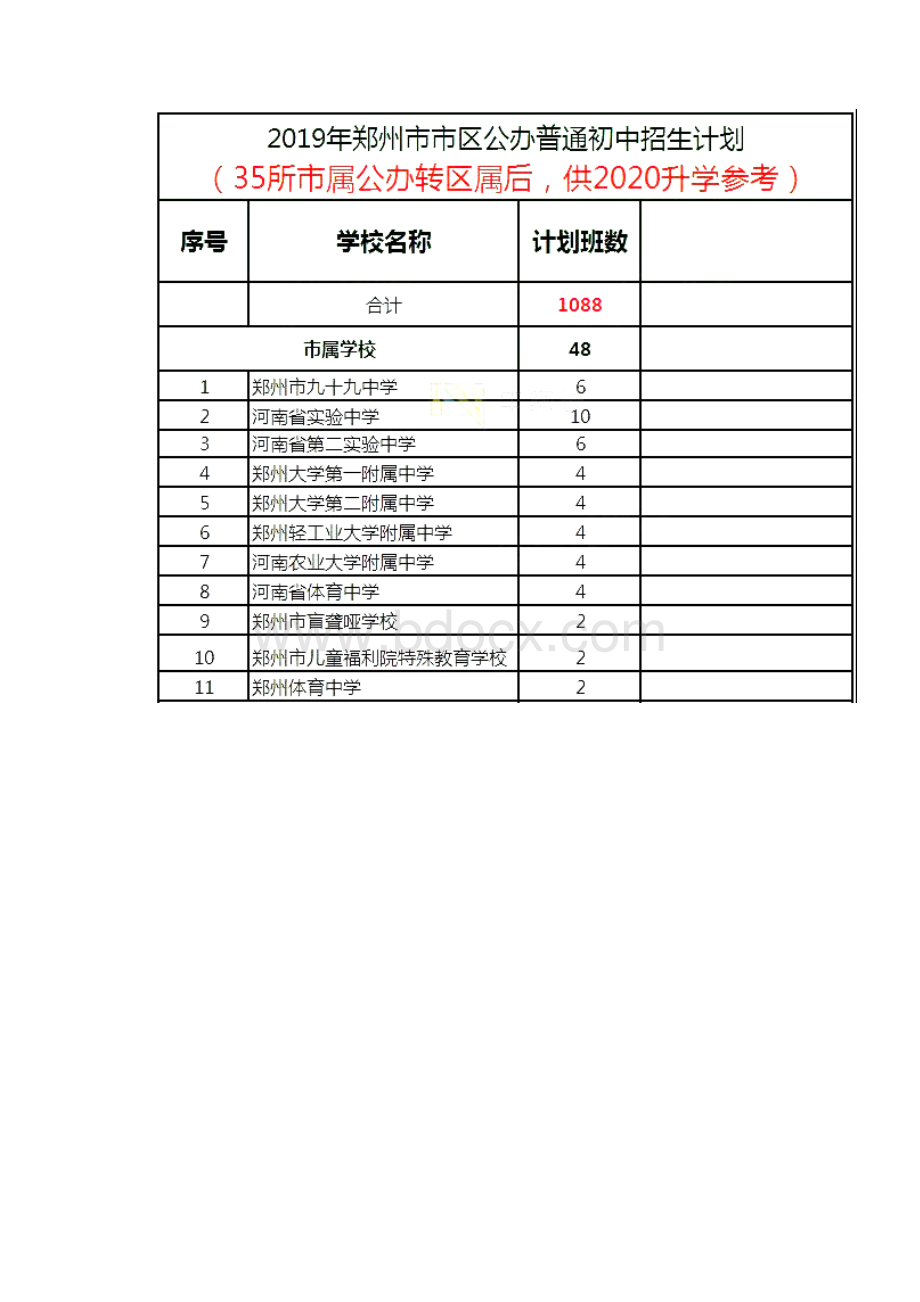 小升初公办民办初中学校招生计划一览表.docx_第2页