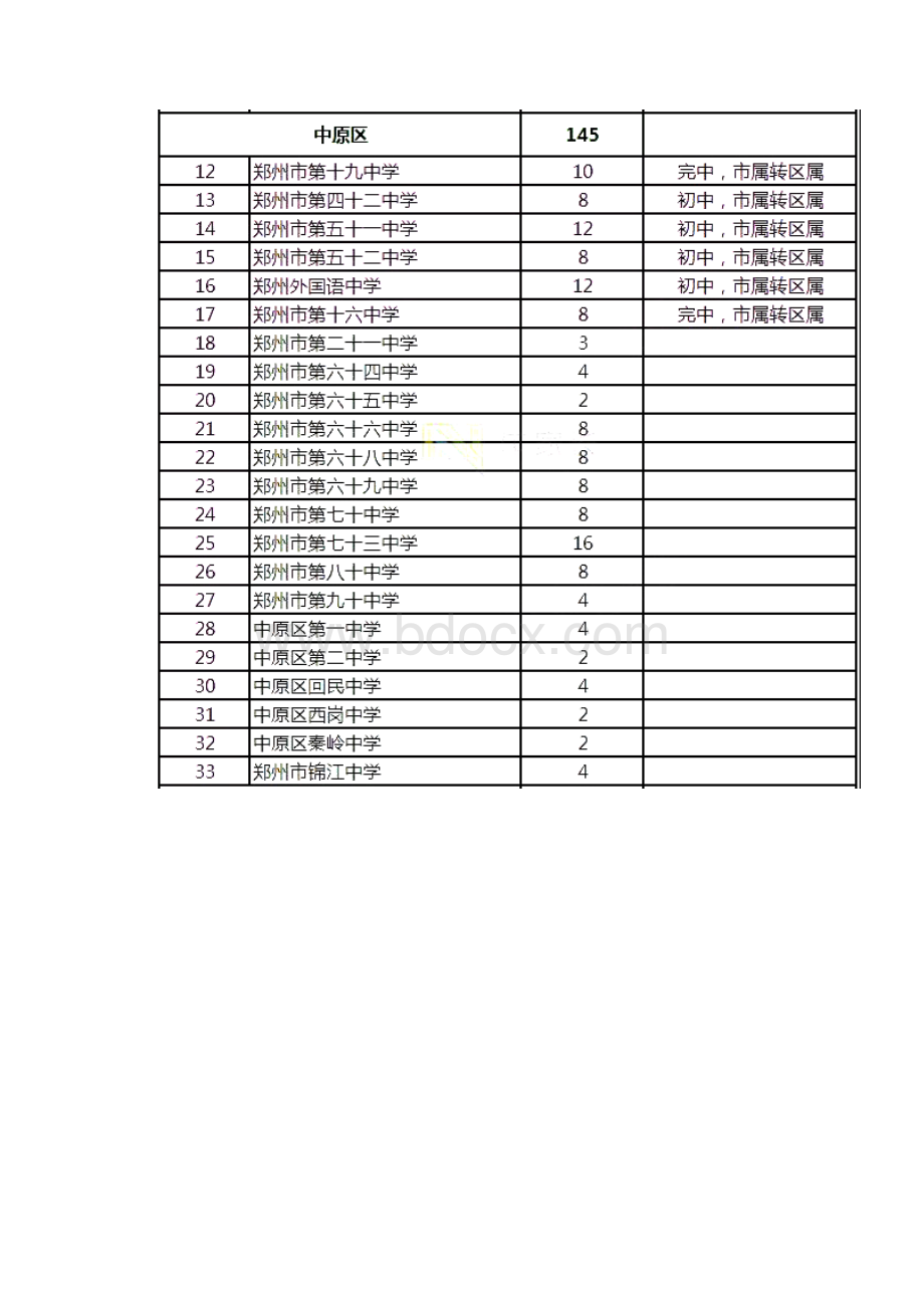 小升初公办民办初中学校招生计划一览表.docx_第3页