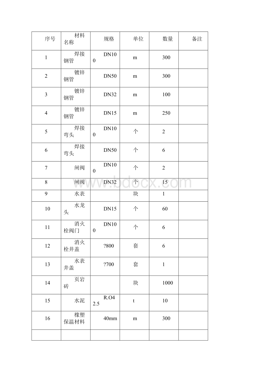 临时用水方案.docx_第2页