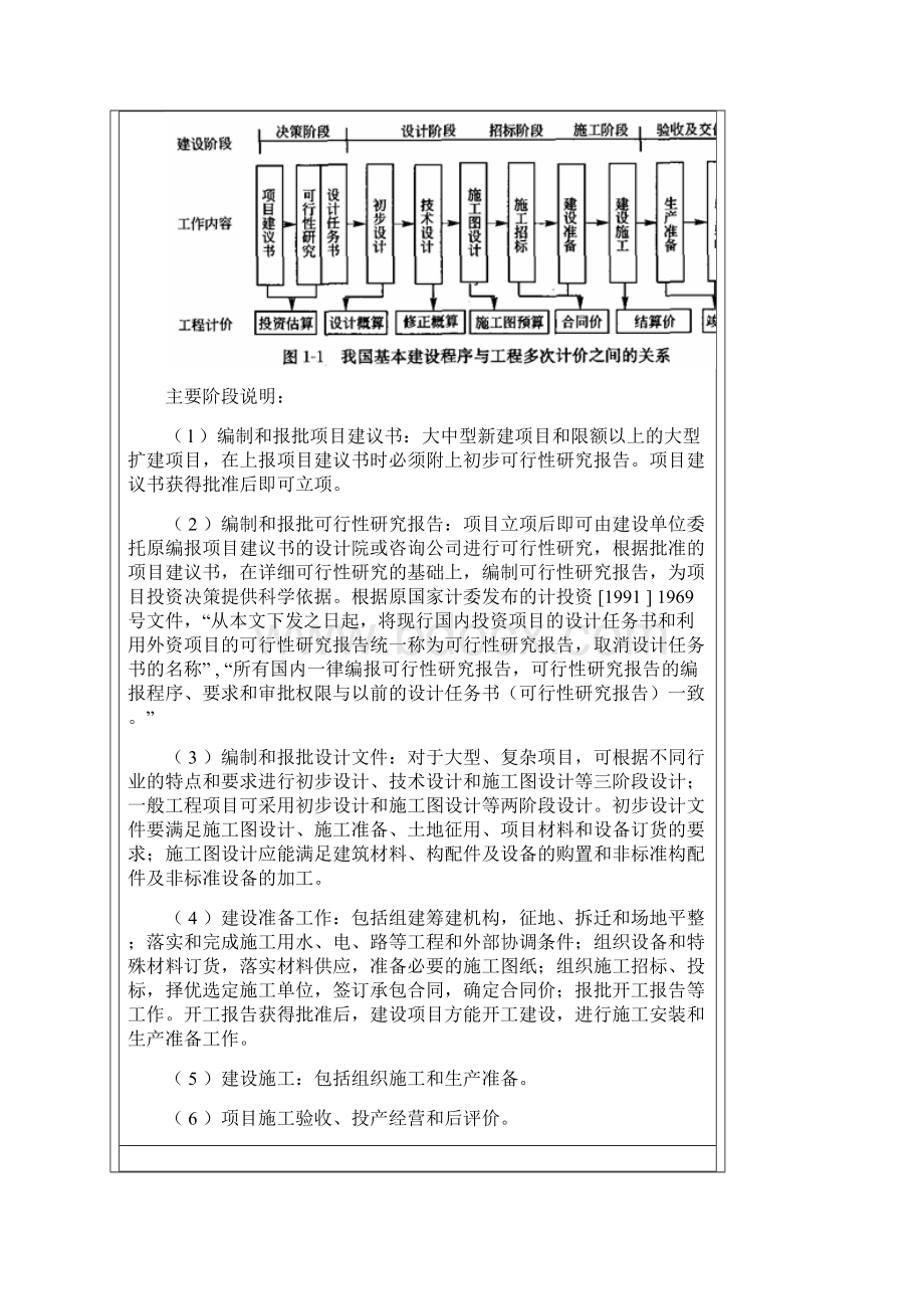 一级注册建筑师复习资料要点整理建筑经济施工业务管理.docx_第3页