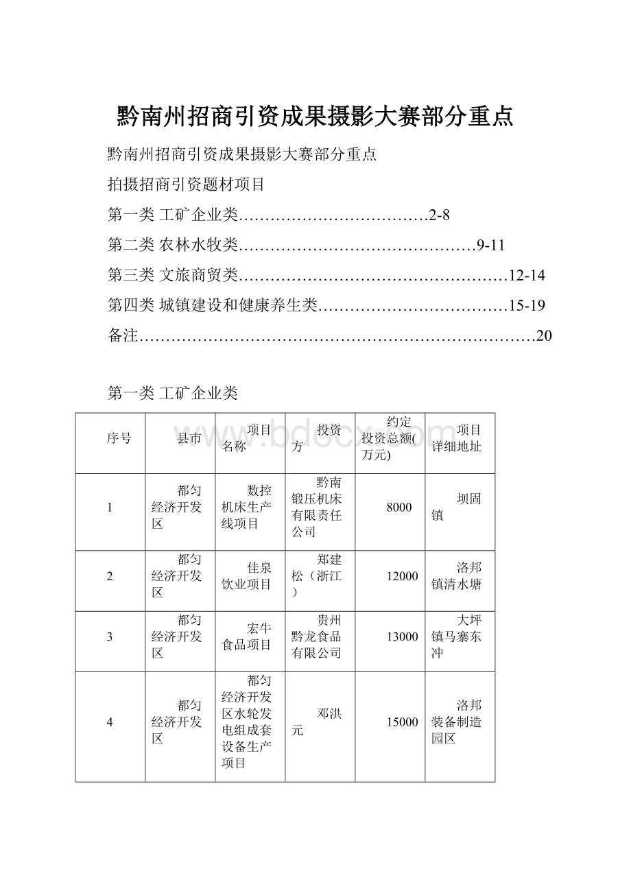 黔南州招商引资成果摄影大赛部分重点.docx_第1页