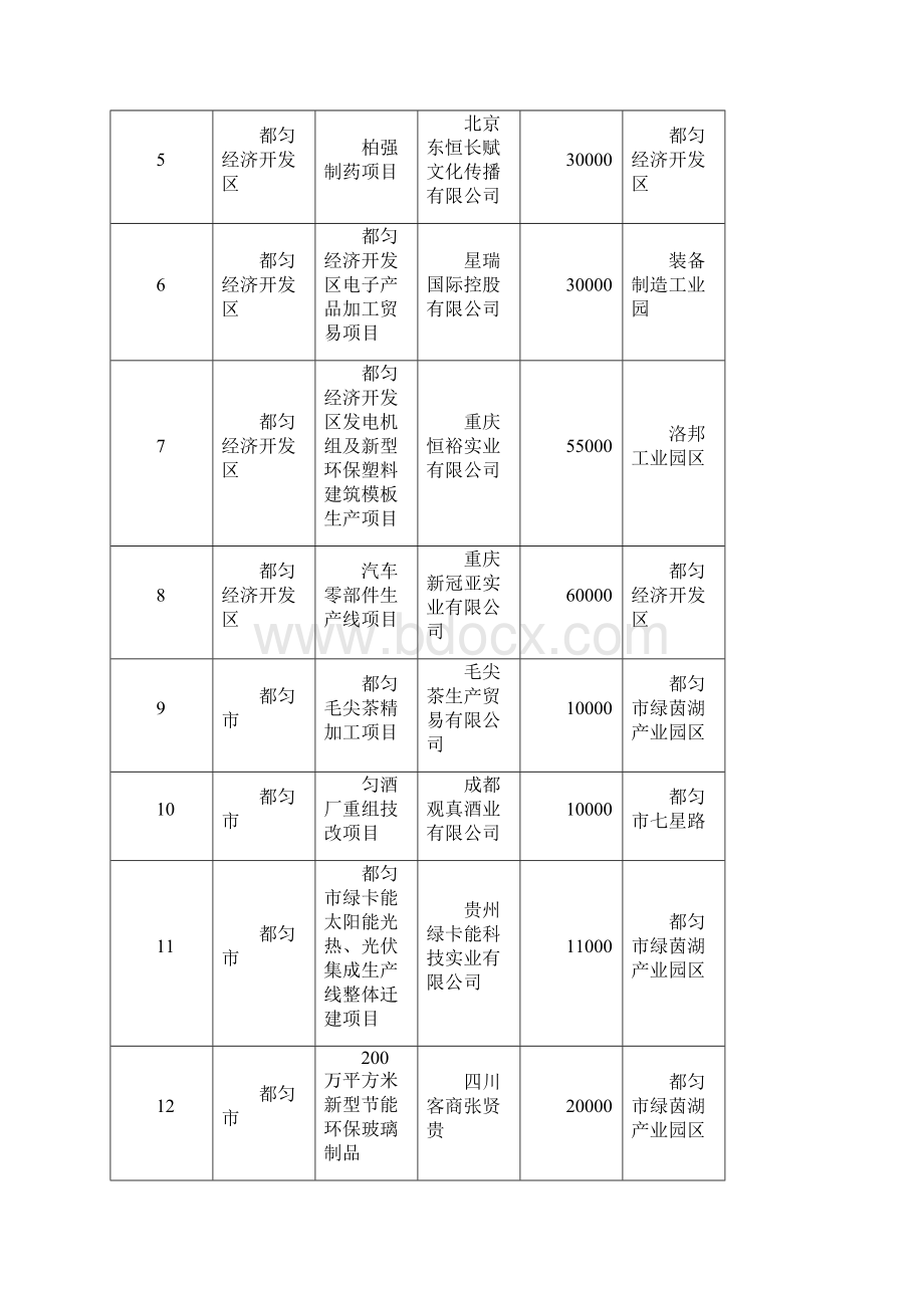 黔南州招商引资成果摄影大赛部分重点.docx_第2页