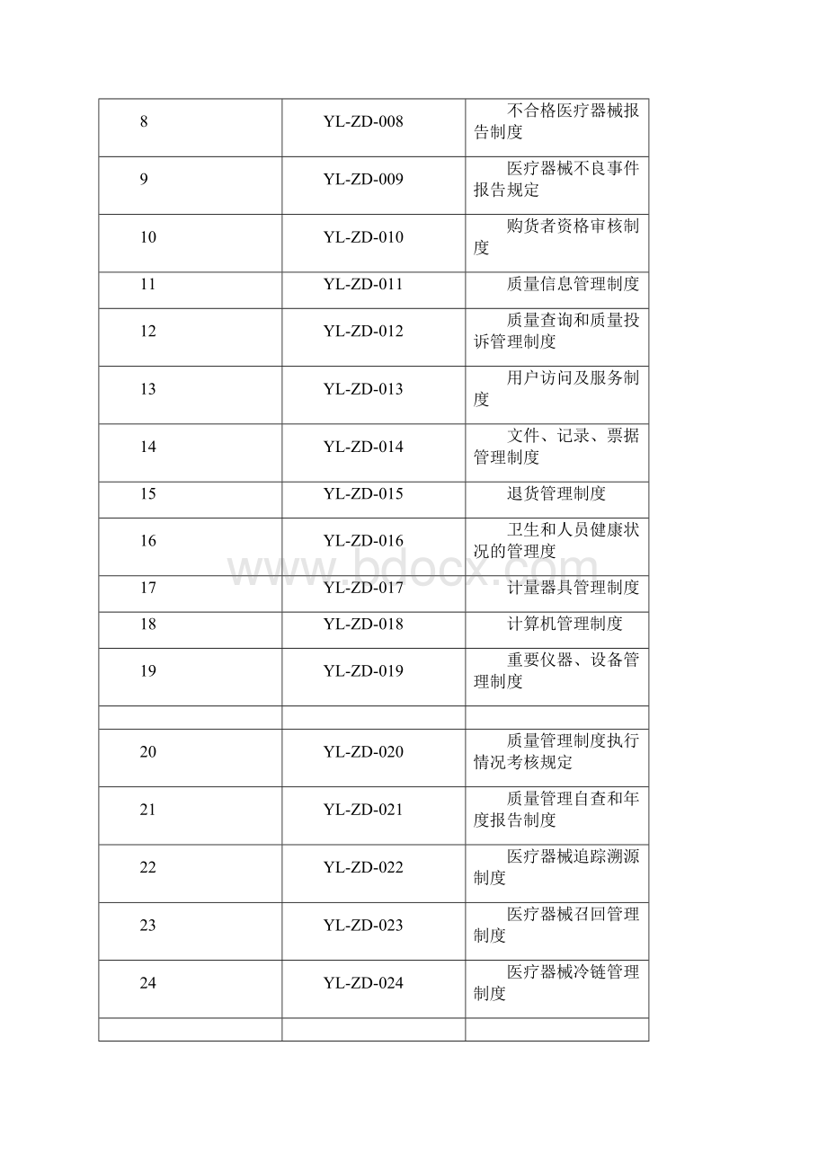 24项医疗器械经营质量管理制度含冷链.docx_第2页