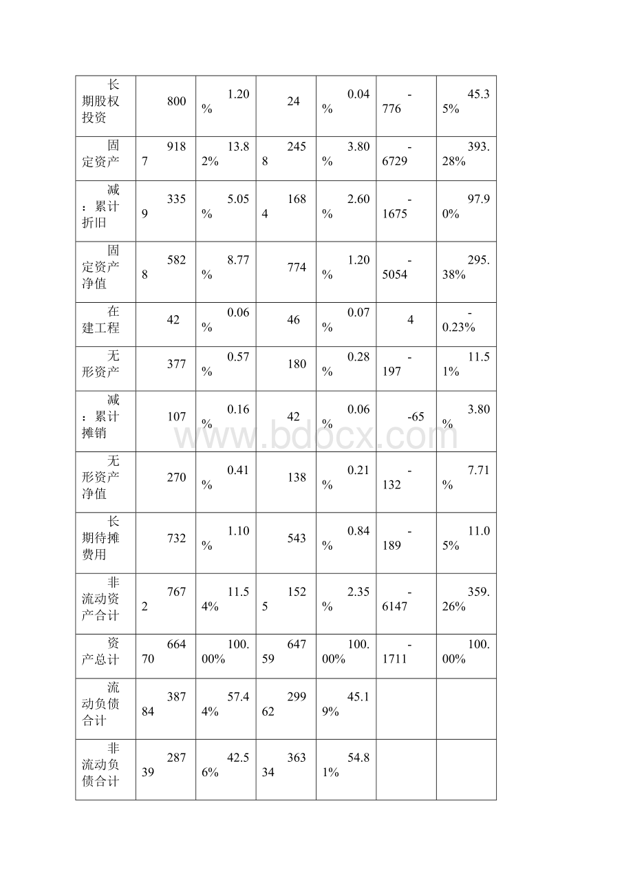 财务报表分析地报告地报告材料案例分析地报告.docx_第2页