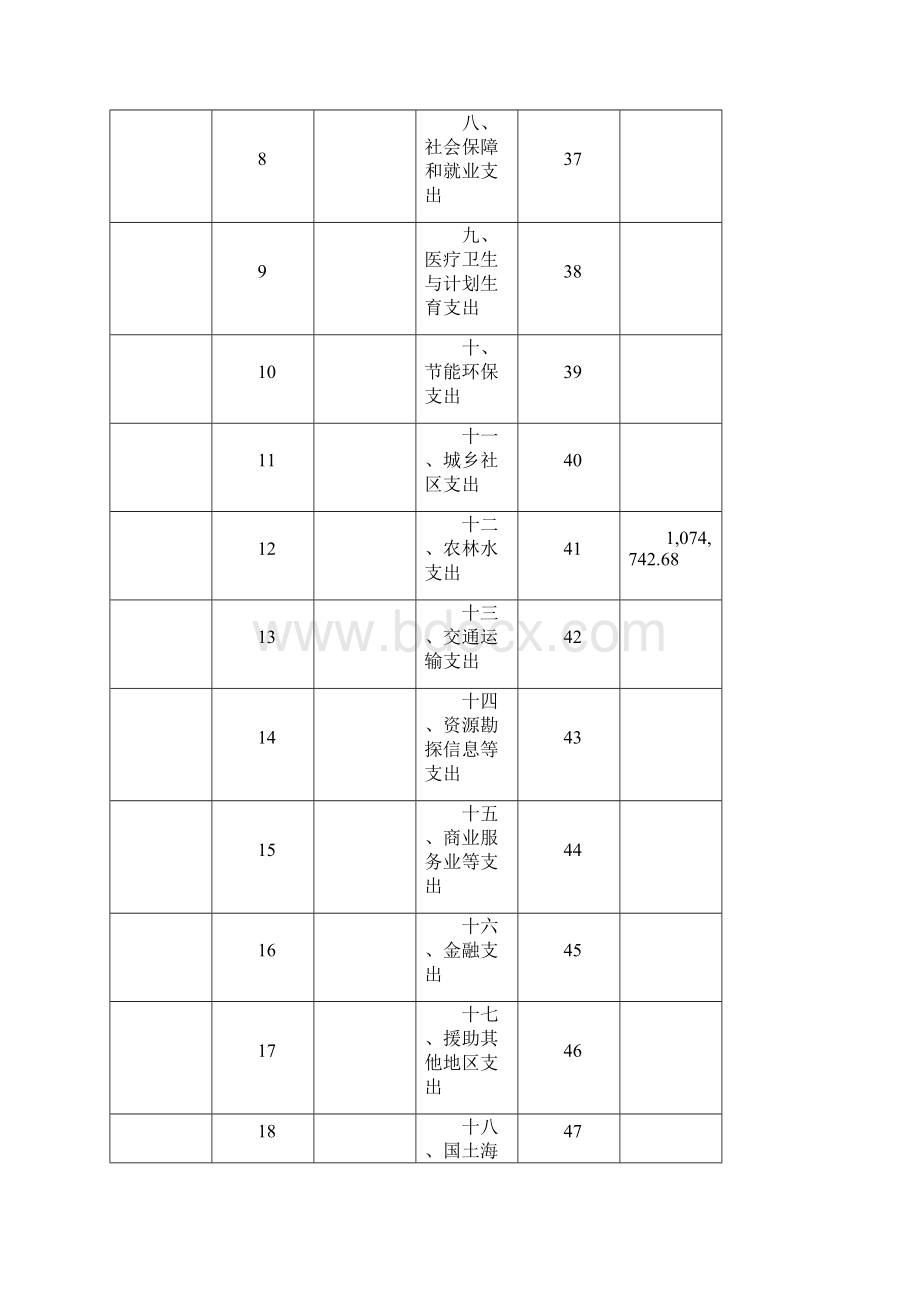 西峡农业综合执法大队部门决算公开.docx_第3页