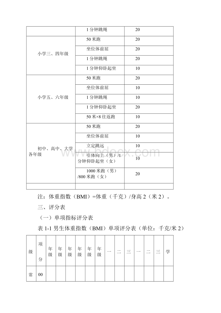 学生体质健康测试评分标准.docx_第3页