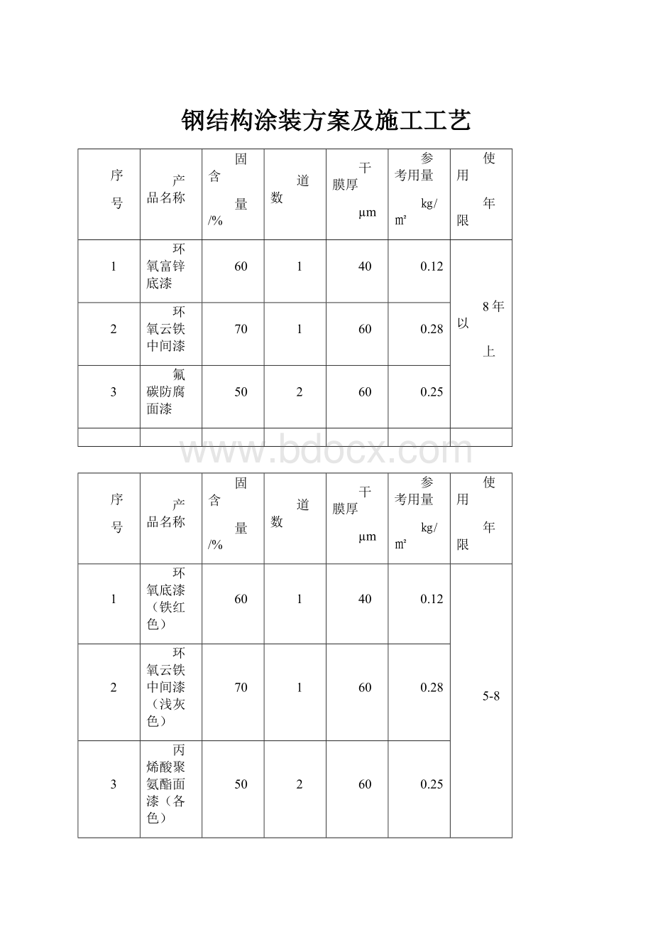 钢结构涂装方案及施工工艺.docx