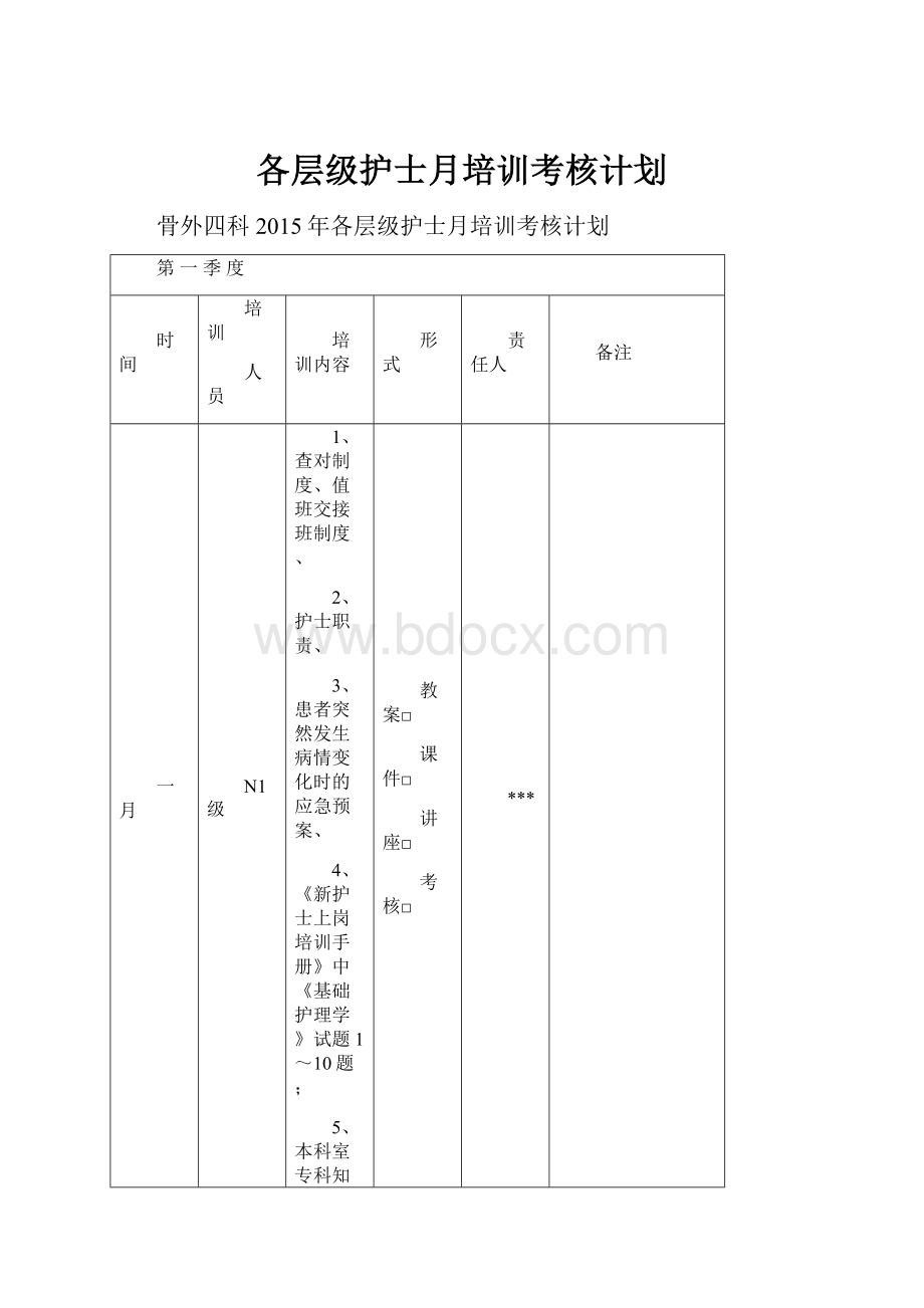 各层级护士月培训考核计划.docx_第1页