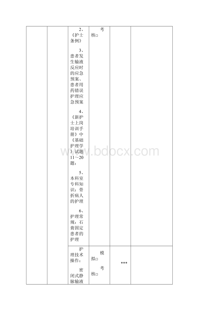 各层级护士月培训考核计划.docx_第3页